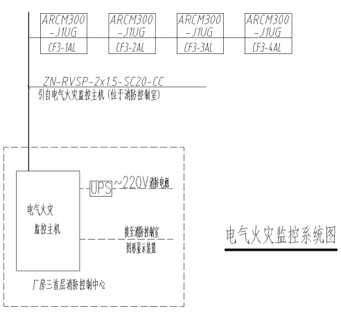 已过滤：电气火灾控制系统在某科技公司创意园上的应用_阳帆_20220623890.png