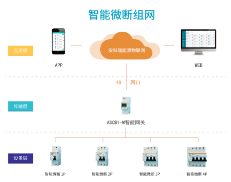 已过滤：老旧小区智慧用电改造方案-王慧-202206291592.png