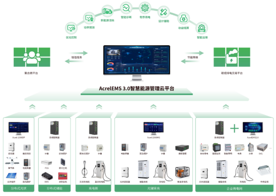 已过滤：安科瑞微电网智慧能源平台助力江苏省新型电力负荷系统828.png