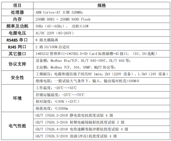 已过滤：安科瑞微电网智慧能源平台助力江苏省新型电力负荷系统1099.png
