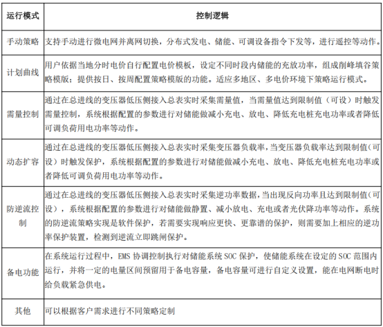 已过滤：安科瑞微电网智慧能源平台助力江苏省新型电力负荷系统1115.png