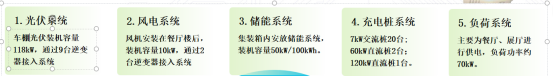 已过滤：安科瑞微电网智慧能源平台助力江苏省新型电力负荷系统1336.png