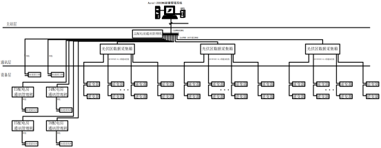 已过滤：安科瑞防逆流解决方案在内蒙古中高绿能能源7MW分布式光伏项目的应用5132.png