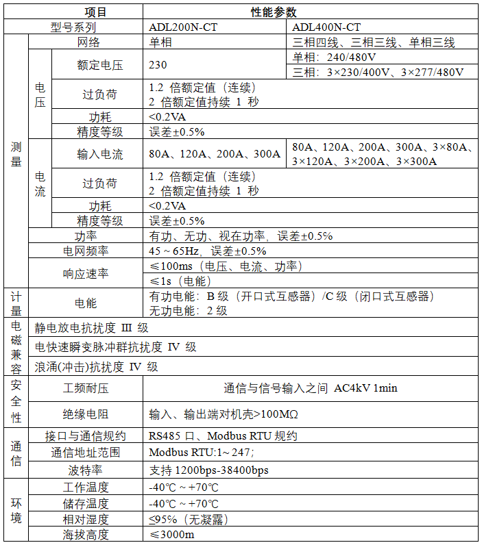 技术参数.png