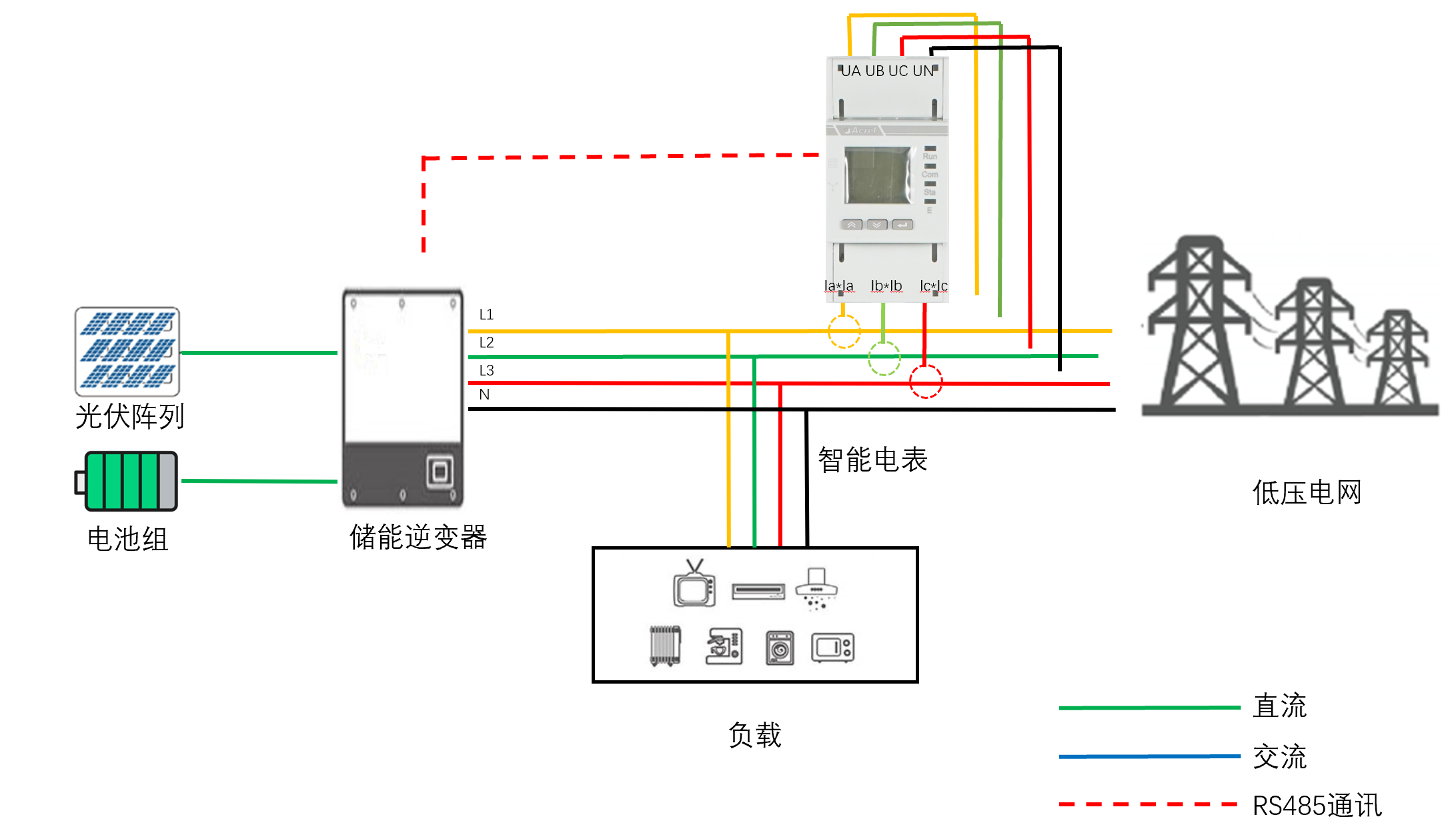 应用组网.png