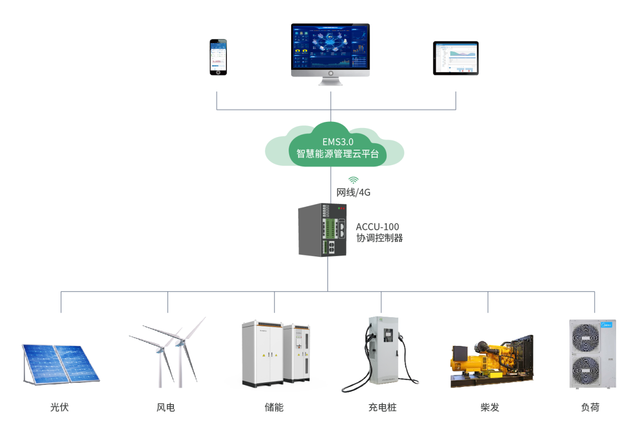 组网图.png