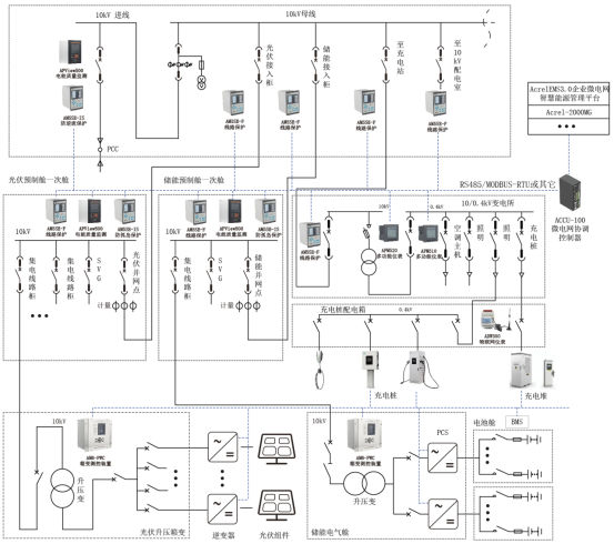 已过滤：基于新型配电网要求的智慧能源管理平台设计1160.png