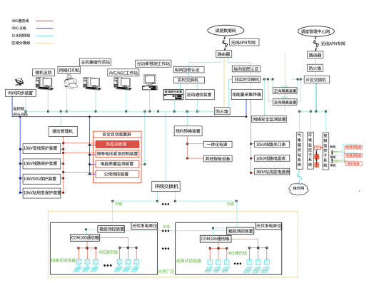 已过滤：基于新型配电网要求的智慧能源管理平台设计1468.png