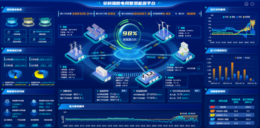 已过滤：基于新型配电网要求的智慧能源管理平台设计4798.png
