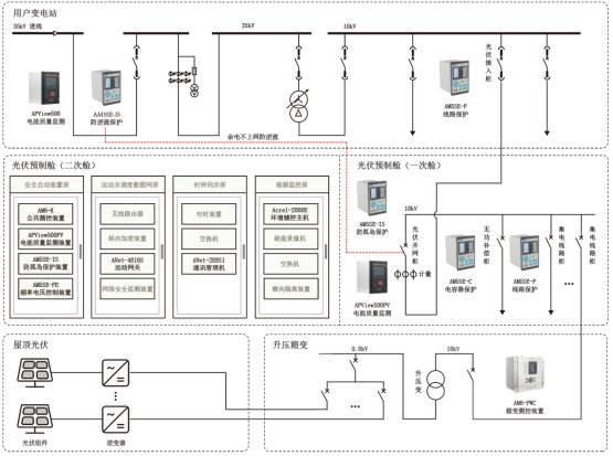 已过滤：零碳园区建设的突破之路1359.png