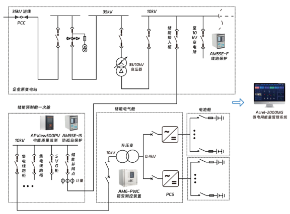 已过滤：零碳园区建设的突破之路3227.png