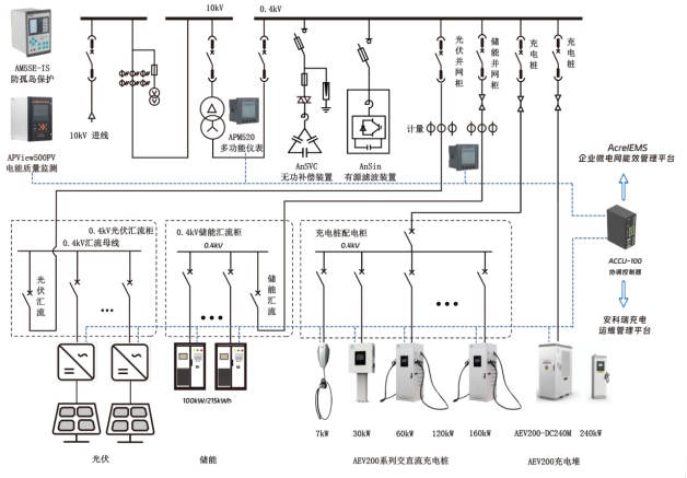 已过滤：零碳园区建设的突破之路4307.png