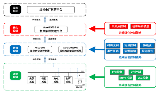 已过滤：零碳园区建设的突破之路5150.png