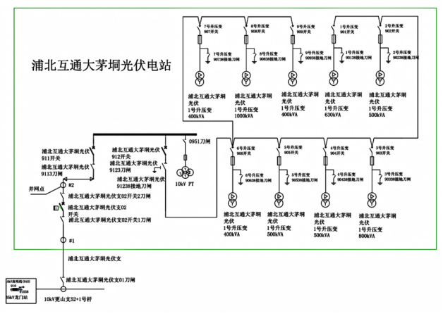 已过滤：Acrel-1000DP分布式光伏监控系统在广西大茅垌4.08MW分布式光伏中的应用1297.png