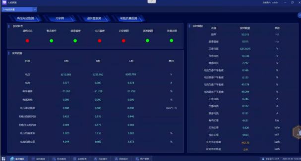 已过滤：Acrel-1000DP分布式光伏监控系统在广西大茅垌4.08MW分布式光伏中的应用4001.png