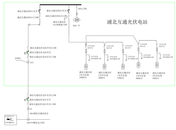 已过滤：Acrel-1000DP分布式光伏监控系统在广西浦北互通3MW分布式光伏中的应用(2)1229.png