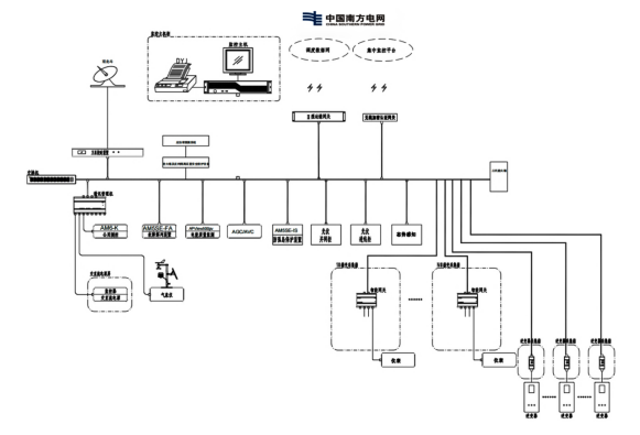 已过滤：Acrel-1000DP分布式光伏监控系统在广西浦北互通3MW分布式光伏中的应用(2)3439.png