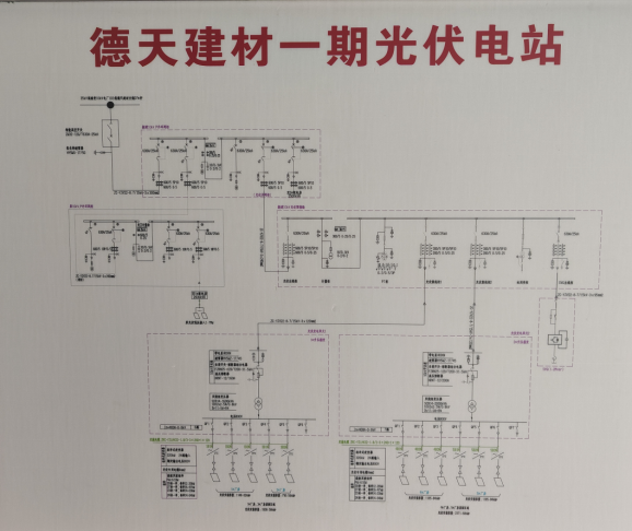 已过滤：Acrel1000DP分布式光伏监控系统在六安德天建材3.79MW分布式光伏中的应用1384.png