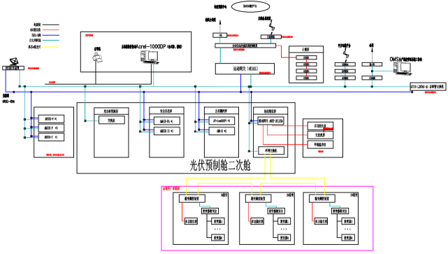 已过滤：安科瑞Acrel-1000DP分布式光伏监控系统在高新普洛斯物流园有限公司5.88MW分布式光伏发电项目中的应用2885.png
