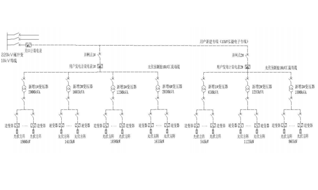 Acrel-1000分布式光伏監(jiān)控系統在湖北荊門晨旭智能等屋頂光伏發(fā)電項目中應用