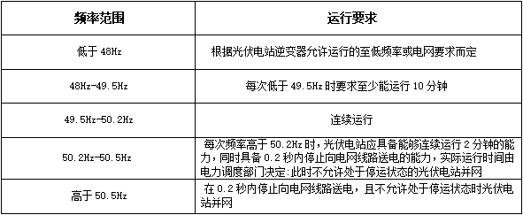 Acrel-1000分布式光伏監(jiān)控系統在湖北荊門晨旭智能等屋頂光伏發(fā)電項目中應用